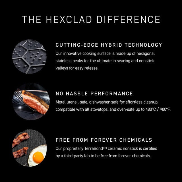 HexClad Hybrid Nonstick 5.5-Quart Deep Sauté Pan with Glass Lid