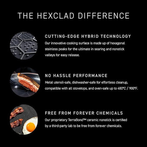 HexClad Hybrid Nonstick 10-Inch Frying Pan with Glass Lid
